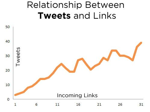 twitter-backlinks